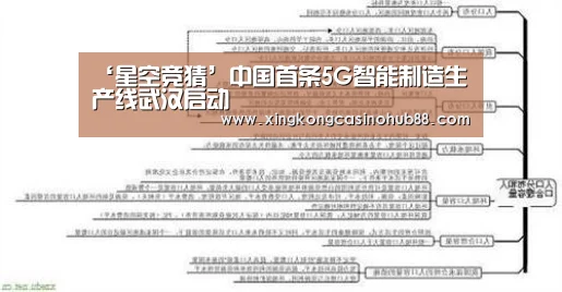 ‘星空竞猜’中国首条5G智能制造生产线武汉启动(图1) 星空官网